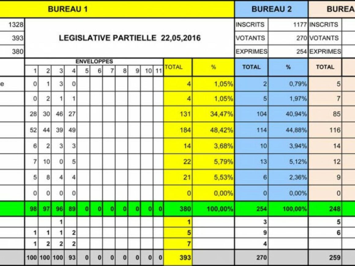 LEGISLATIVES-2016-TABLEAU