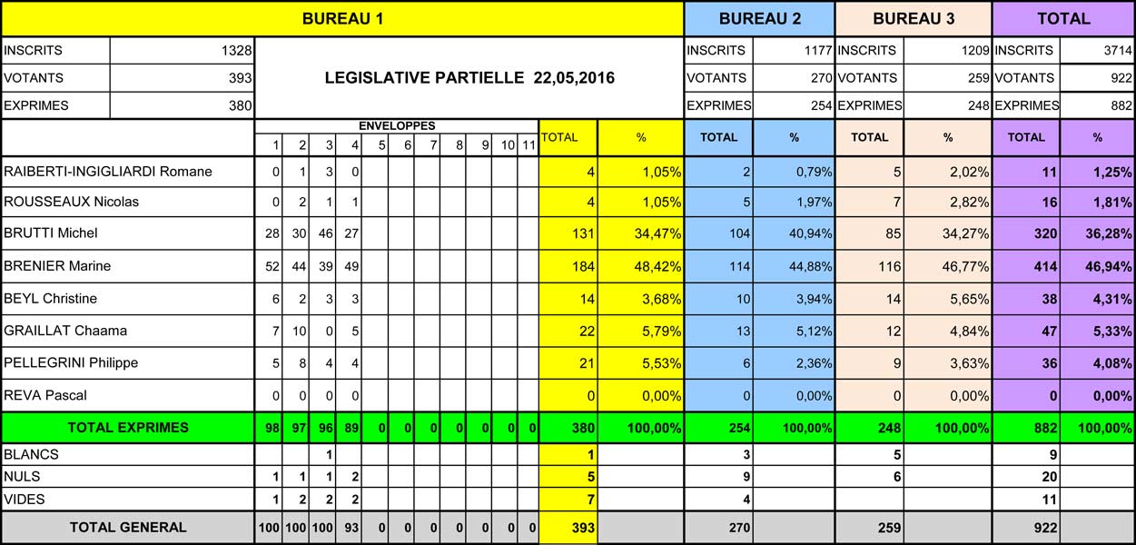 LEGISLATIVES-2016-TABLEAU