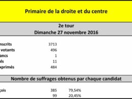 resultat_primaire_2e-tour