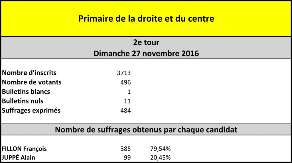 resultat_primaire_2e-tour