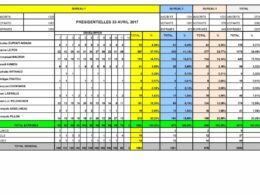 TABLEAU PRESIDENTIELLES (1)