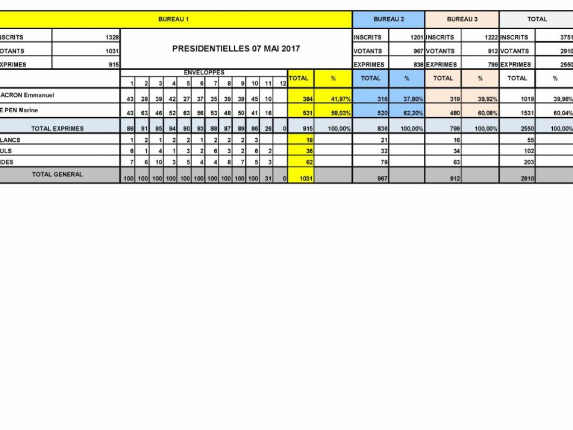 TABLEAU PRESIDENTIELLES 2EME TOUR