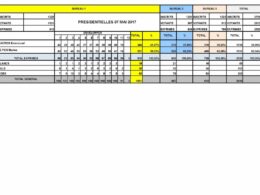TABLEAU PRESIDENTIELLES 2EME TOUR