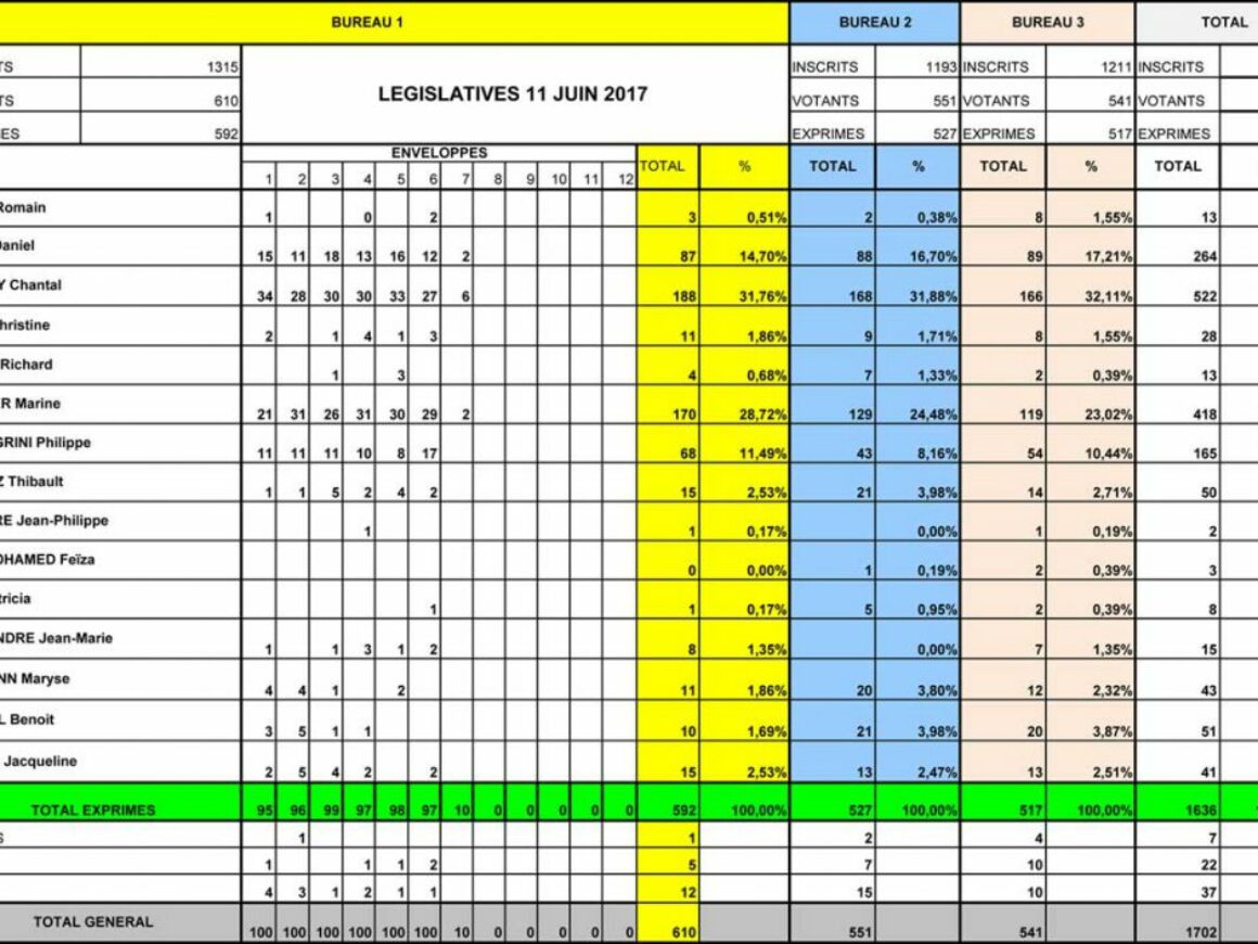 TABLEAU LEGISLATIVES 1er Tour