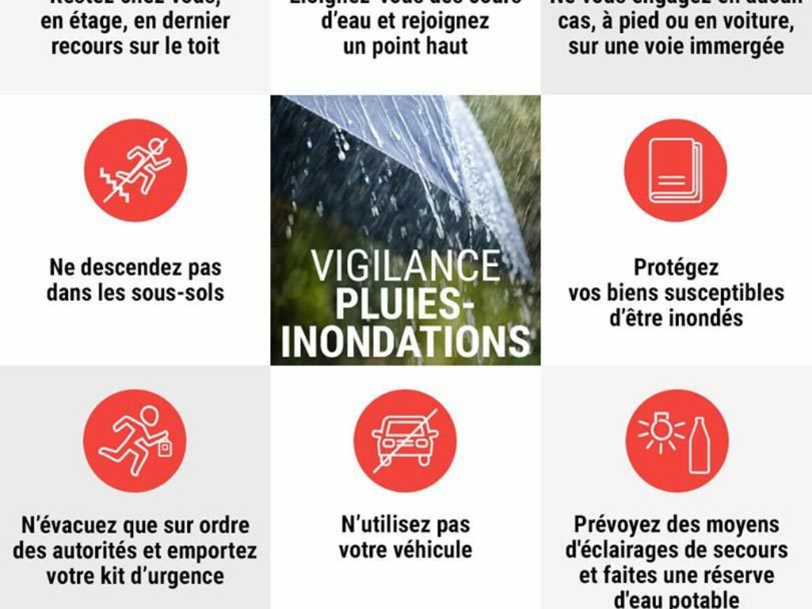 Alerte Rouge Inondation