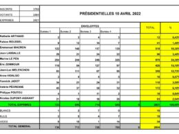 TABLEAU PRESIDENTIELLES 1er Tour