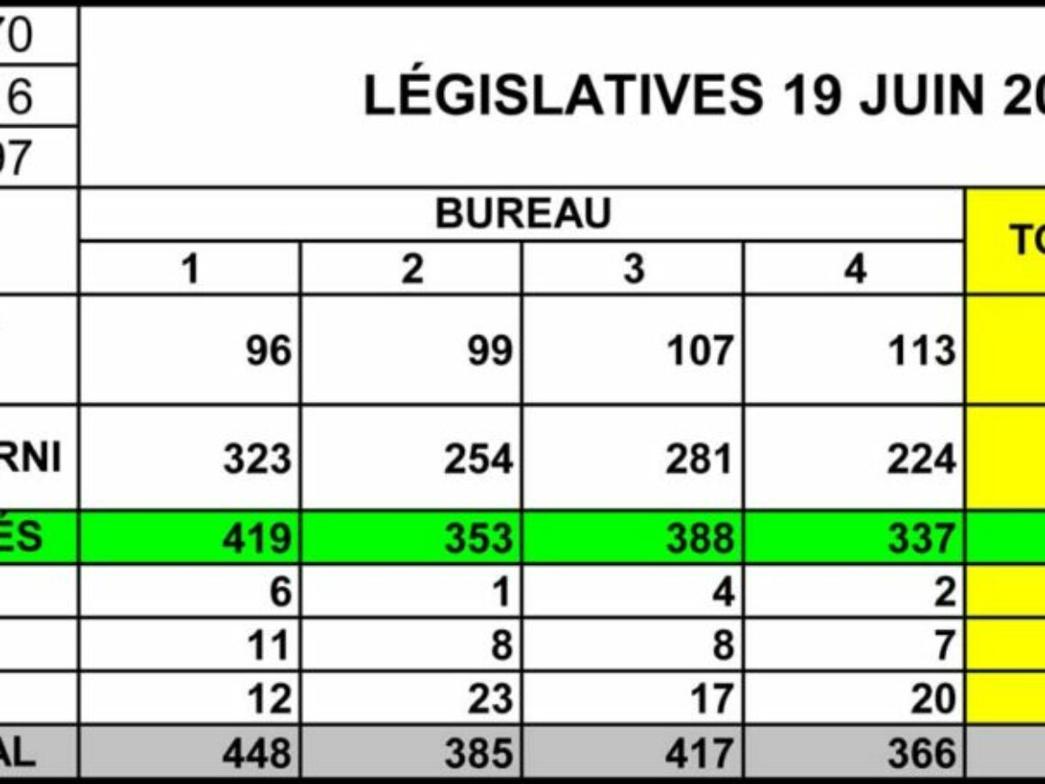 TABLEAU LEGISLATIVES 2e Tour